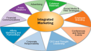 Integrated Marketing Communications - RLS Group full service advertising agency